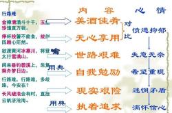 余拏一小舟拥毳衣炉火翻译和读音