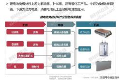 以新能源为主导的电力系统则是