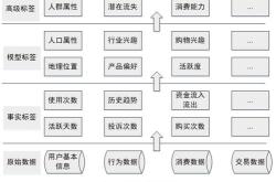用户画像的列子