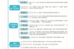 根源波动和水泡是特攻还是物攻
