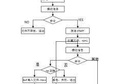 unix进程创建流程图