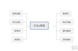 体型差异