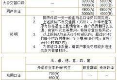 贵州省翻译