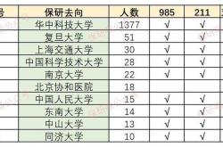 华中科技大学保研名额分配