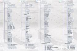 编程的题目有什么搜题软件