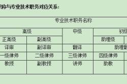 要试一试翻译