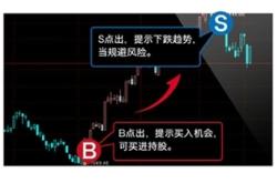 扬州科技公司招聘