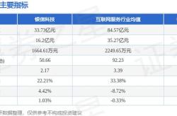 银信科技工作怎么样