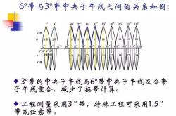 经线纬线英语单词