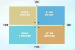 编程行列局限
