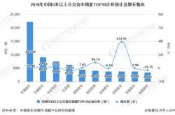 广东新能源车保有量占比