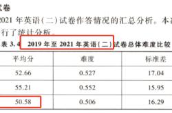 考研翻译平均分多少分