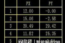 面铣刀背吃刀量