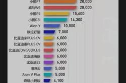 新能源涨到顶了