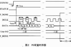 可编程器件的编程资源
