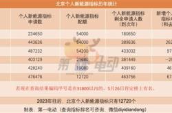 北京新能源指标怎样转燃油指标