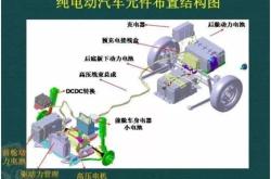 新能源车动力系统故障怎么解决