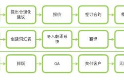 语言翻译程序是系统软件吗