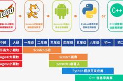 越秀编程机构怎么样
