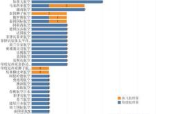 东部英文翻译