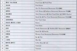 六级英语资料电子版