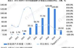 新能源汽车的经济学原理