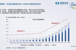 新能源上游是哪些行业