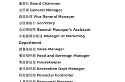 公司名称中英文翻译大全