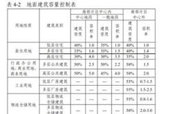 建筑密度英文