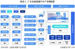 新能源产业链