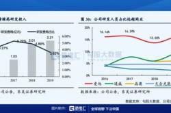 新能源电池行业分析