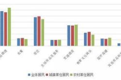 编程最高工资多少一月