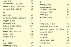英语单元怎么读