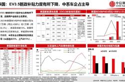 新能源汽车补贴2024最新政策