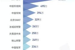 抖音半价新车是真的吗