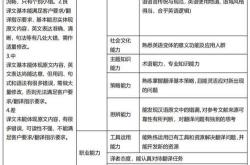 课程过程的英文