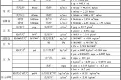 公制和英制的英文单词是什么