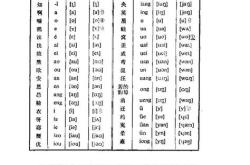 音标翻译成英文翻译