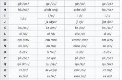 字母发音翻译成英语