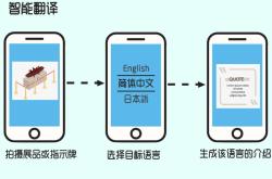 智能翻译的优点
