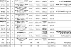 学位证翻译件是盖学校的章吗
