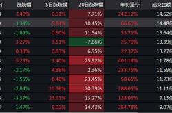 2020低位科技股有哪些