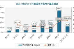 2020年新能源锂电池股票