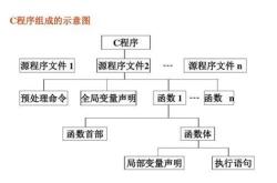 编程计算正弦和余弦