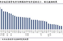 新能源车电补贴政策