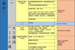 深圳培训心得发言稿