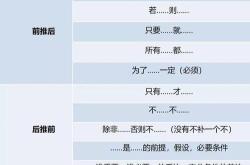 要么怎么翻译