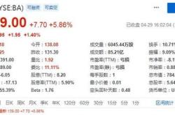 逾期翻译英文