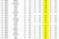 延边大学农学院分数线