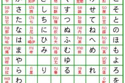 汉字平假名翻译